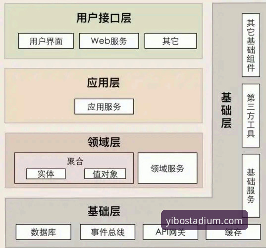 2026版亿博体育平台下载的7大核心升级：从底层架构到用户体验的全面进化